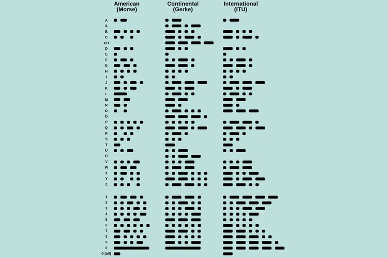 how-to-learn-morse-code