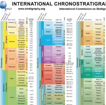 We Are Now Living in a New Geologic Age, Experts Say